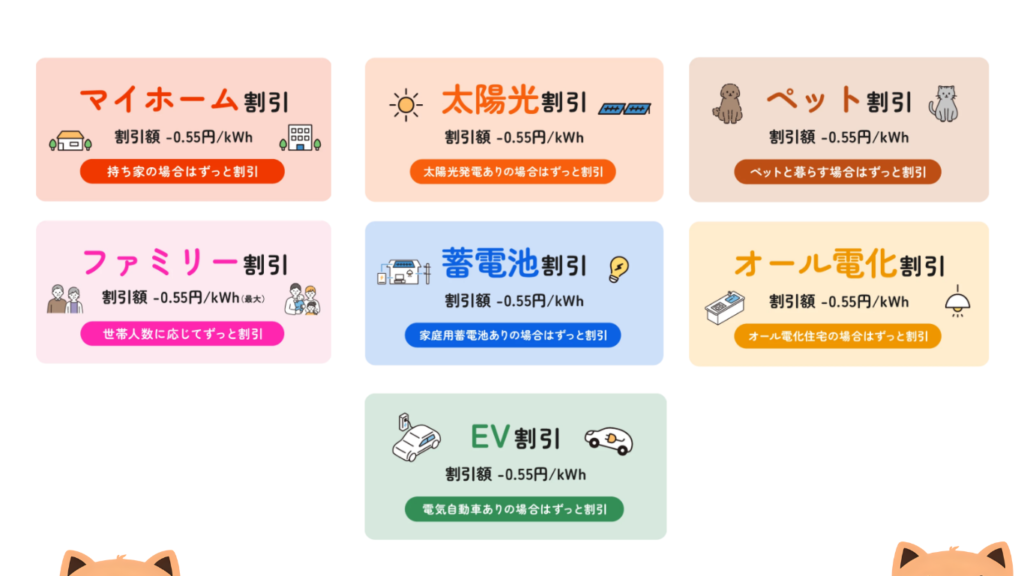 リボンエナジーの7つの割引