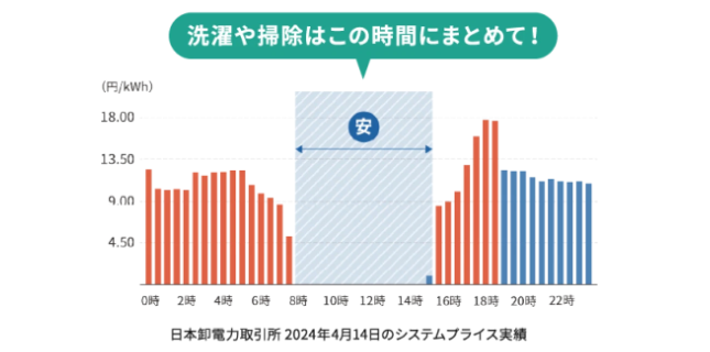 市場連動型の動き