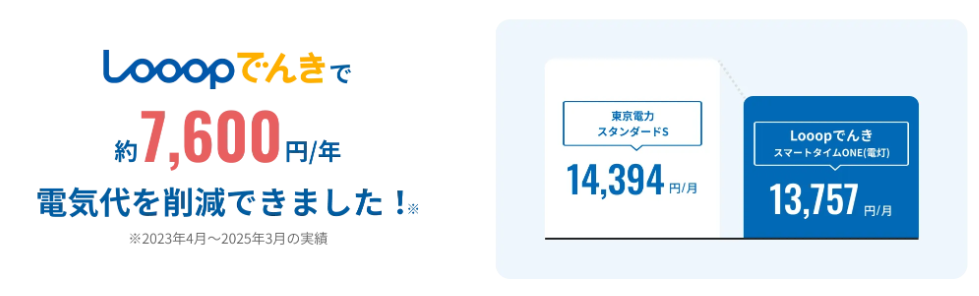 LooopでんきスマートタイムONE