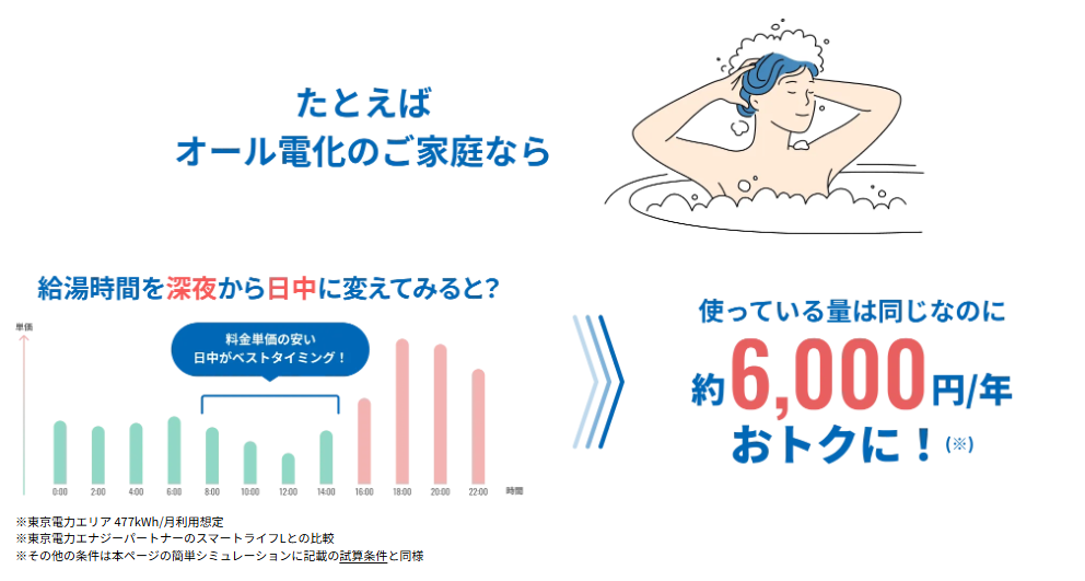 スマートタイムONEの使い方