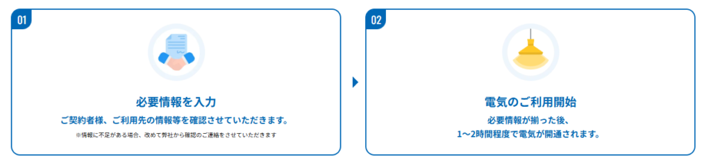 Looopでんきの申し込み手順