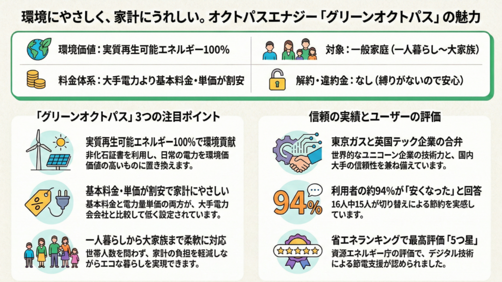 グリーンオクトパス