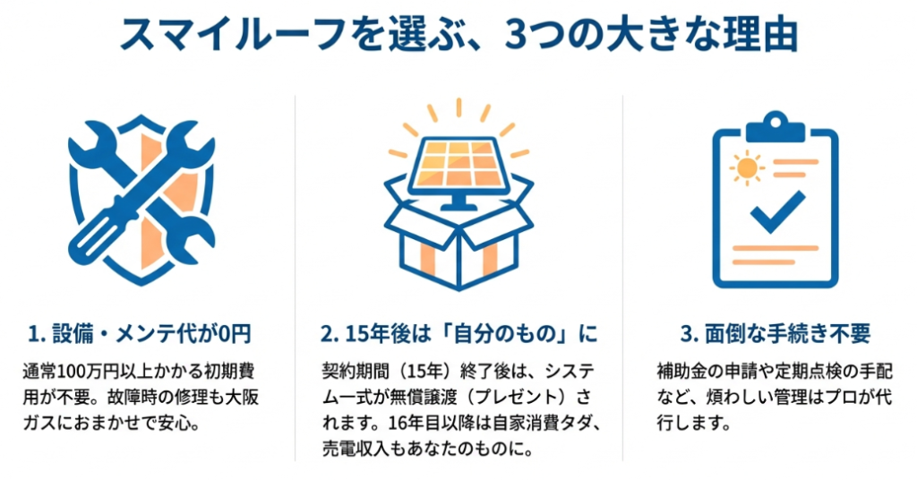 スマイルーフを選ぶ理由