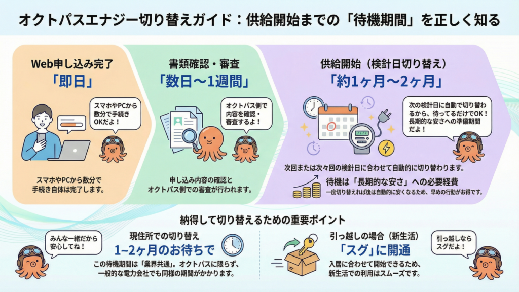 供給開始まで時間がかかる場合について