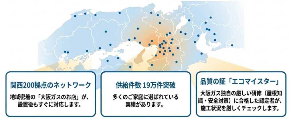 大阪ガスサポート体制