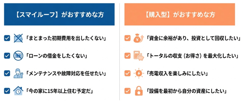 大阪ガスサービスどれがおすすめか