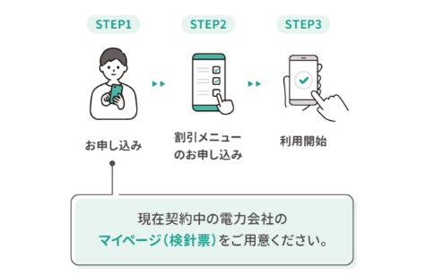 リボンエナジーの申込方法